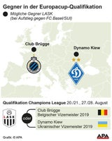 LASK bei Aufstieg in CL-Quali gegen Brügge oder Kiew