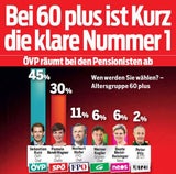 Umfrage