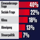 Umfrage