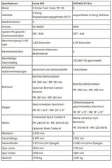 Serien-NSX so schnell wie Rennversion?