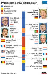 eu präsidenten