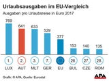 urlaub
