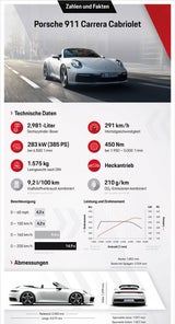Neuer Porsche 911 nun auch als Basismodell