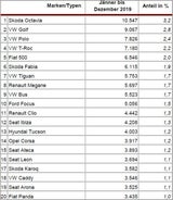 Die meistverkauften Autos in Österreich 2019