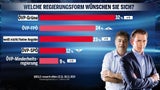 SPÖ stürzt auf historischen Tiefstand