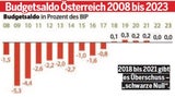 Das bringt die Steuerreform für Sie