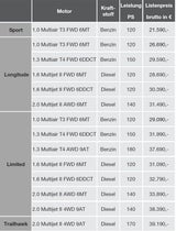 Jeep verpasst dem Renegade ein Update