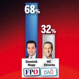 Strache Wien Umfrage