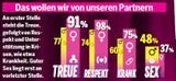 Österreicher träumen von der ganz großen Liebe