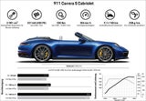 Neuer Porsche 911 Carrera S im Test
