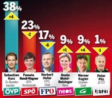 Umfrage-Beben: 59% wollen Kurz als Kanzler
