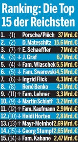 Die Reichsten des Landes