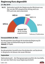 LIVE: Nach Regierungssturz - Hartwig Löger als Interimskanzler bestätigt