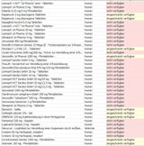 Diese Medikamente sind in Österreich nicht verfügbar