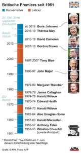 Boris Johnson ist neuer Premier