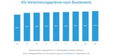Auf diese Automarken stehen die Österreicher