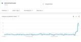 Google Trends