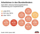 Schock: 571.477! So viele waren noch nie arbeitslos