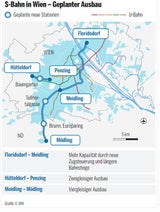 So wird die S-Bahn rund um Wien ausgebaut