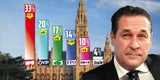 So bastelt Strache an seiner Partei