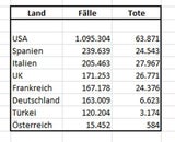 So kämpft die Welt gegen das tödliche Virus