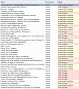 Die ganze Liste: Diese Medikamente sind nicht verfügbar