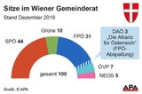 Neue Liste: Strache-Fans sprengen FPÖ-Wien