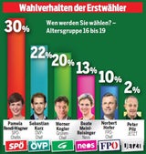 Umfrage