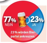 23 Prozent würden Kreuz bei der Bierpartei machen
