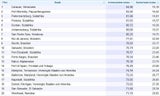 Kriminalitätsranking