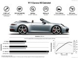 Neuer Porsche 911 Carrera S im Test