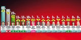 Umfrage: Strache mit Plus, Kurz Nr. 1