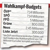 wahlkampf grafiken