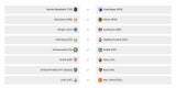 Achtelfinale: Hammer-Los für den LASK!