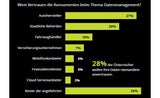 So stehen Österreicher zu neuen Auto-Technologien