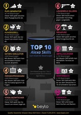 Das sind die 10 beliebtesten Alexa-Skills
