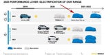 Dacia bringt Elektroauto zum Kampfpreis