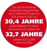 Worauf es beim Heiraten für die ÖsterreicherInnen ankommt