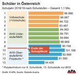 411.000 Schüler bleiben ab Montag zuhause