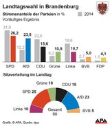 afd