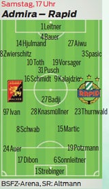 Für Rapidler zählen nur noch Siege