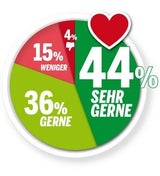 80 Prozent der Wiener finden ihre Stadt leiwand