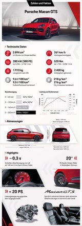 Porsche greift mit neuem Macan GTS an