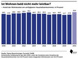 Agenda Austria