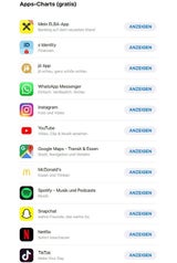 Die besten Apps und Spiele für iPhone, iPad & Co.