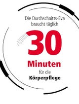 Fakten uns Zahlen rund ums Frausein