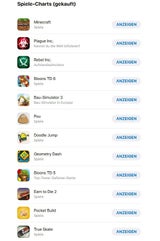 Die besten Apps und Spiele für iPhone, iPad & Co.