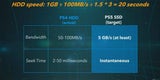 Sony präsentierte PS5-Technik