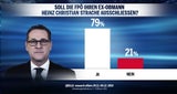 Umfrage: Polit-Beben bei der Wien-Wahl