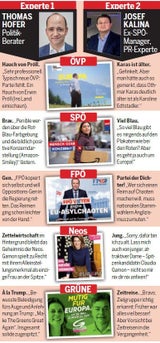 EU-Plakate im Check
